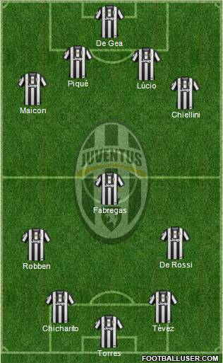 Juventus Formation 2013