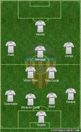 Valencia C.F., S.A.D. Formation 2013