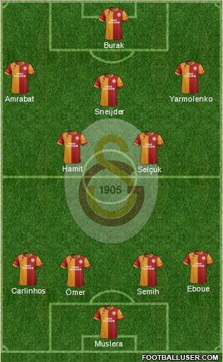 Galatasaray SK Formation 2013
