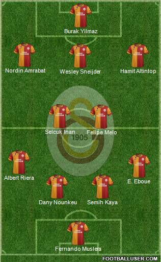 Galatasaray SK Formation 2013