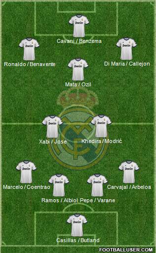 Real Madrid C.F. Formation 2013