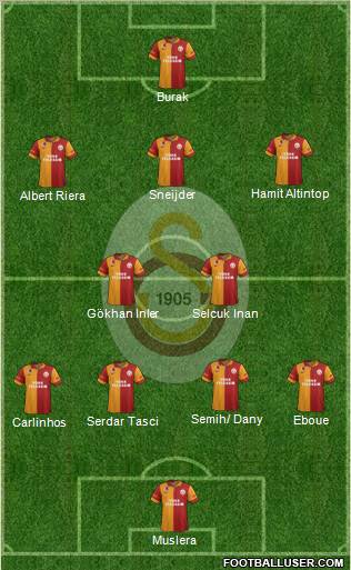 Galatasaray SK Formation 2013