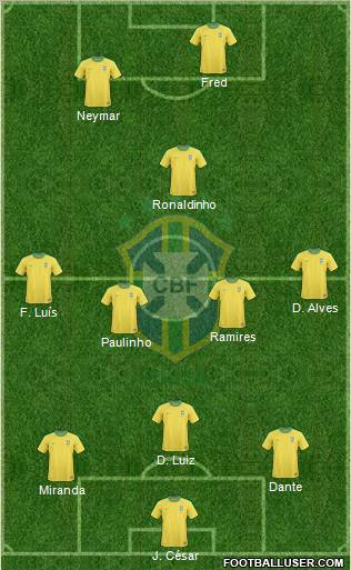 Brazil Formation 2013