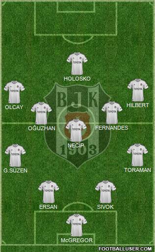 Besiktas JK Formation 2013