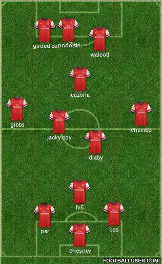 Arsenal Formation 2013