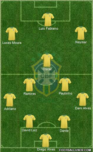 Brazil Formation 2013