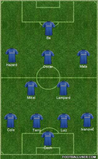 Chelsea Formation 2013