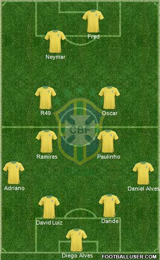Brazil Formation 2013