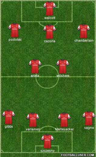 Arsenal Formation 2013