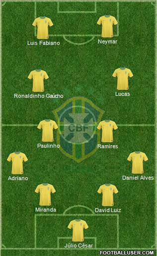 Brazil Formation 2013
