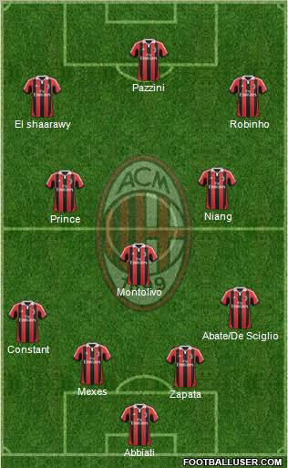 A.C. Milan Formation 2013