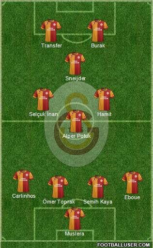 Galatasaray SK Formation 2013