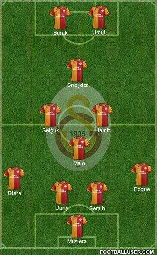 Galatasaray SK Formation 2013