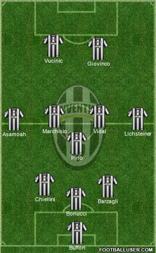 Juventus Formation 2013