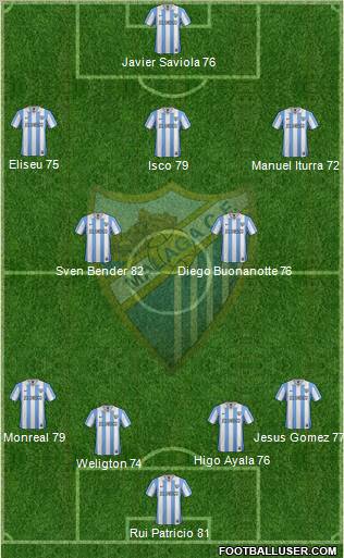 Málaga C.F., S.A.D. Formation 2013