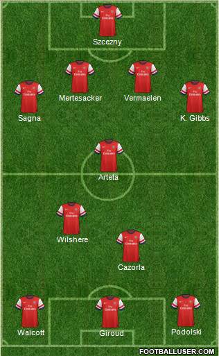 Arsenal Formation 2013
