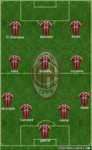 A.C. Milan Formation 2013