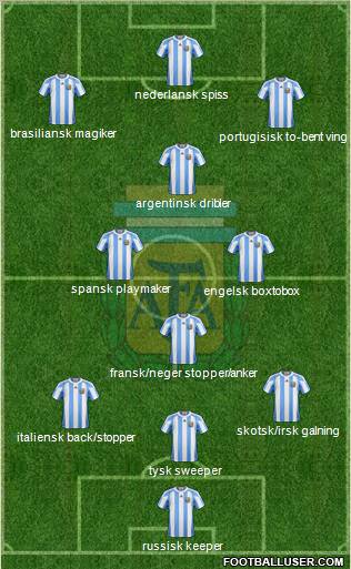 Argentina Formation 2013