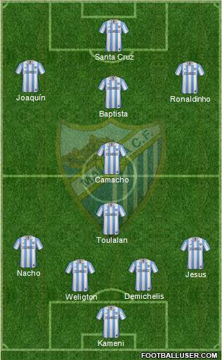 Málaga C.F., S.A.D. Formation 2013