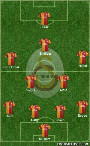 Galatasaray SK Formation 2013