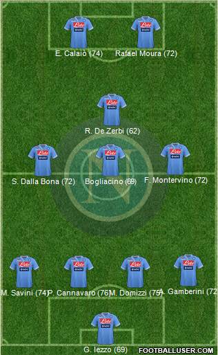 Napoli Formation 2013