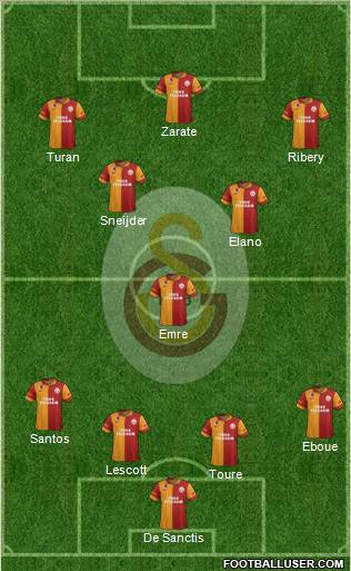 Galatasaray SK Formation 2013