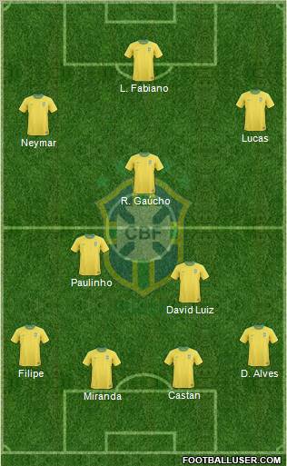 Brazil Formation 2013