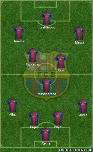 F.C. Barcelona Formation 2013