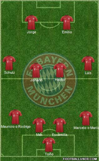 FC Bayern München Formation 2013