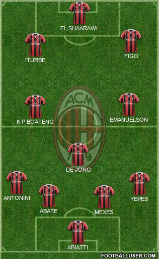 A.C. Milan Formation 2013