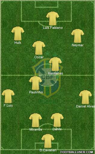 Brazil Formation 2013