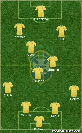 Brazil Formation 2013