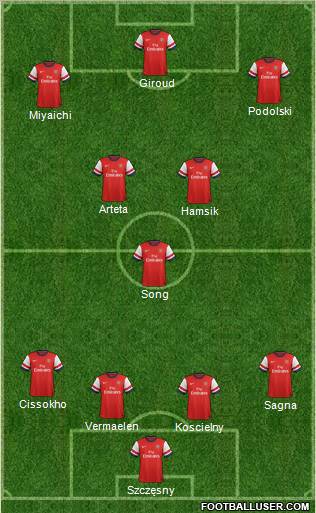 Arsenal Formation 2013