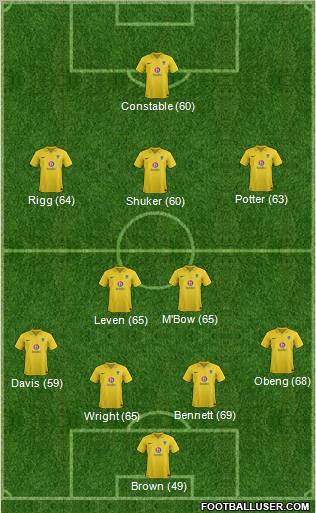 Oxford United Formation 2013
