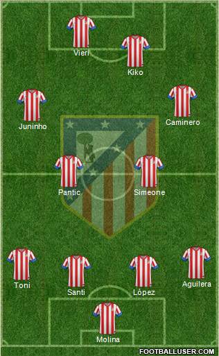C. Atlético Madrid S.A.D. Formation 2013