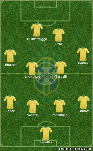 Brazil Formation 2013