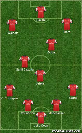Arsenal Formation 2013