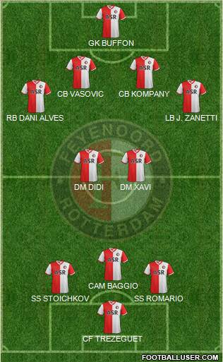 Feyenoord Formation 2013
