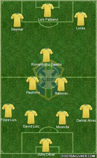 Brazil Formation 2013