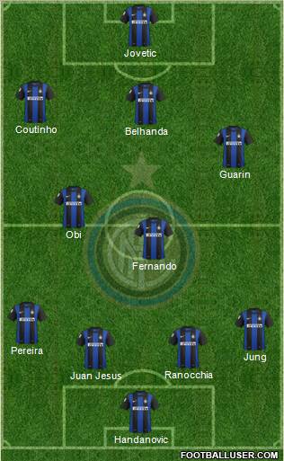 F.C. Internazionale Formation 2013