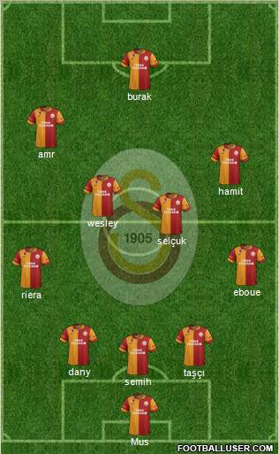 Galatasaray SK Formation 2013