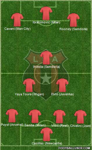 Liga Deportiva Alajuelense 4-3-3 football formation