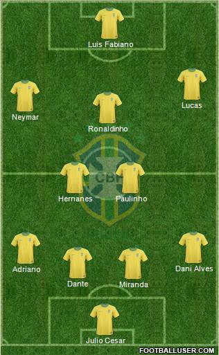 Brazil Formation 2013