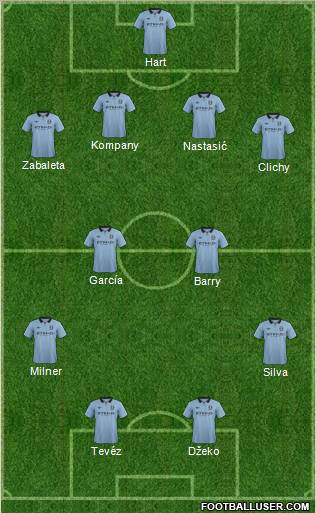 Manchester City Formation 2013