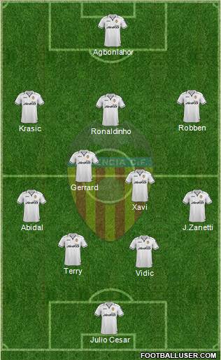 Valencia C.F., S.A.D. Formation 2013