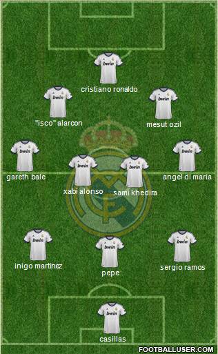 Real Madrid C.F. Formation 2013
