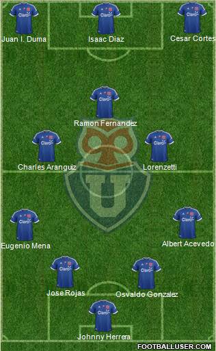 CF Universidad de Chile Formation 2013