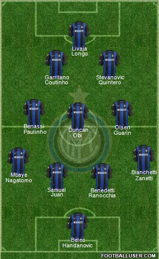 F.C. Internazionale Formation 2013