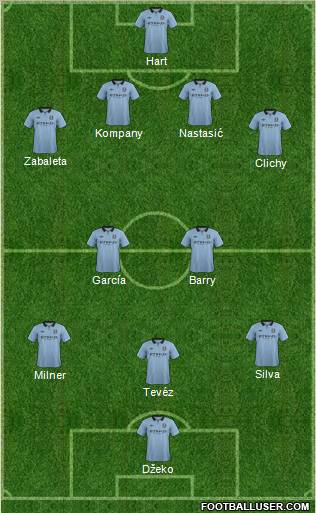 Manchester City Formation 2013