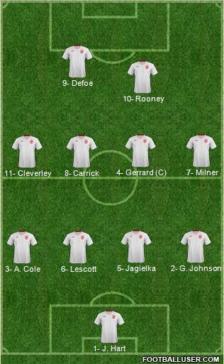 England Formation 2013